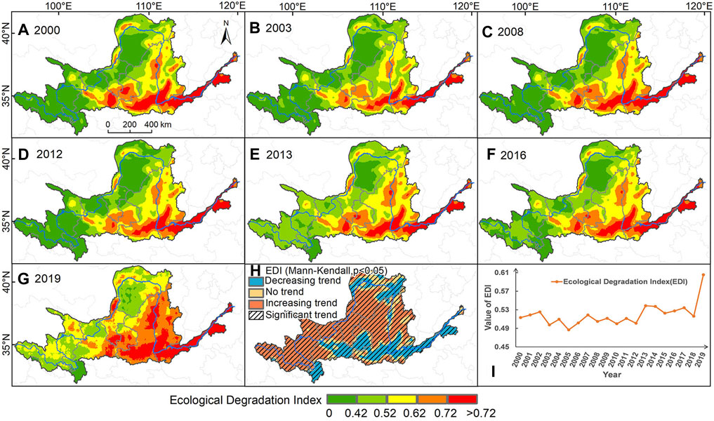 Fragmentation dynamics of (a) urban edge density (ED, m ha−1), (b)