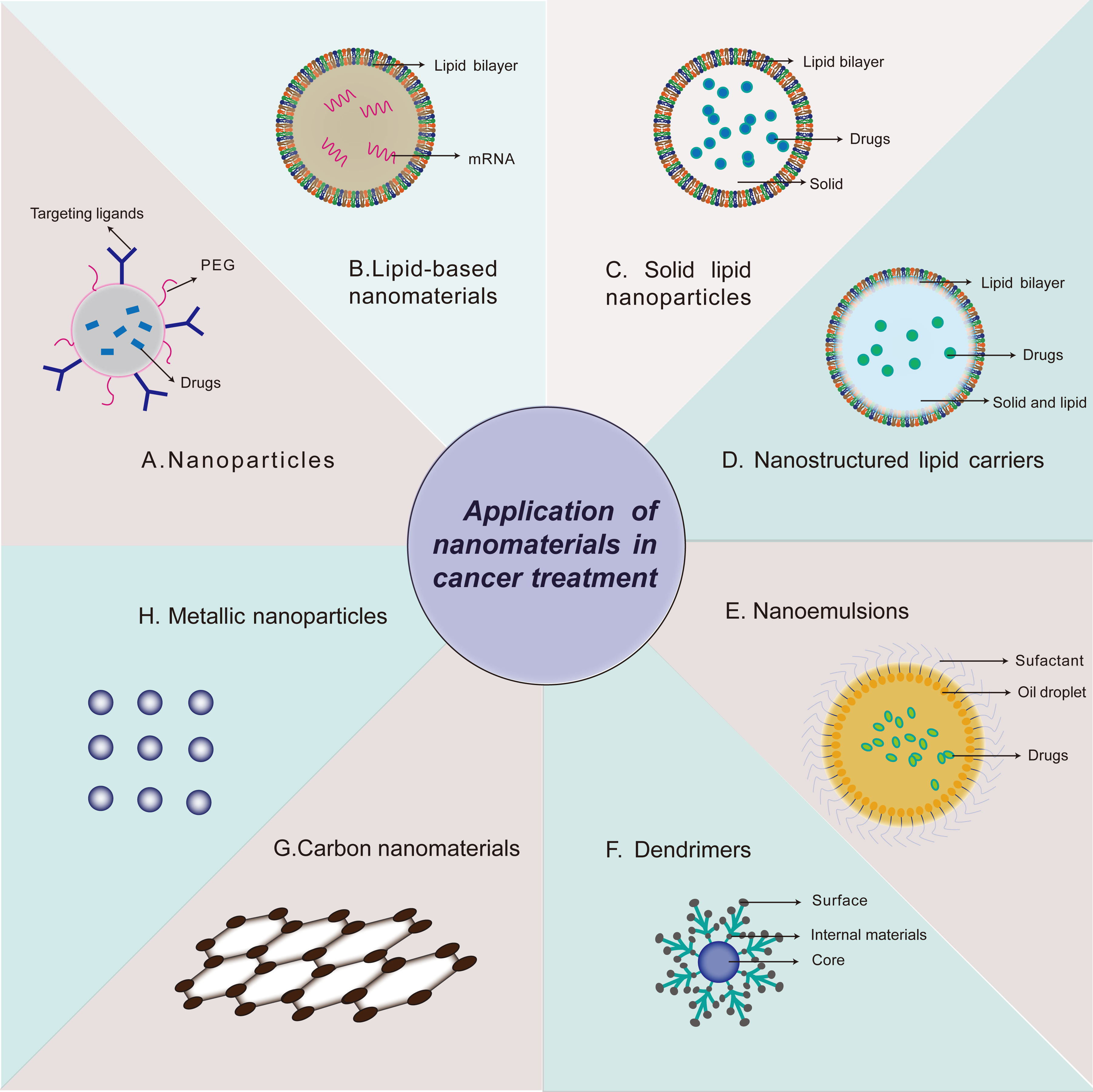 Drug Delivery Products :: Phospholipids and Lipids for LNP and