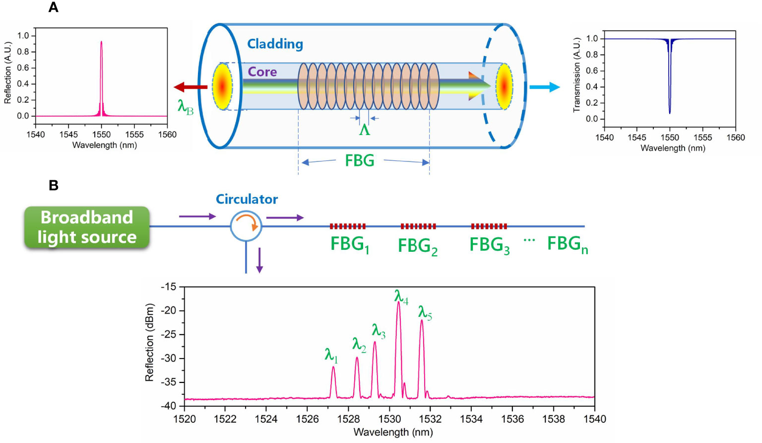 Fiber Optic Performance Testing & Verification Services, GR-20