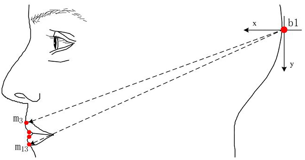 www.frontiersin.org