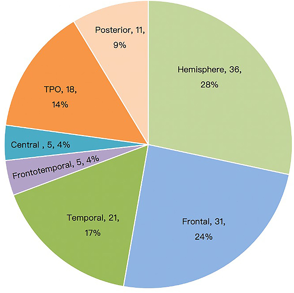 www.frontiersin.org