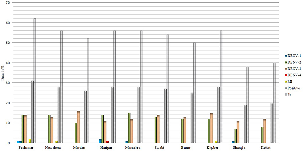 research articles on dengue fever in pakistan www.frontiersin.org