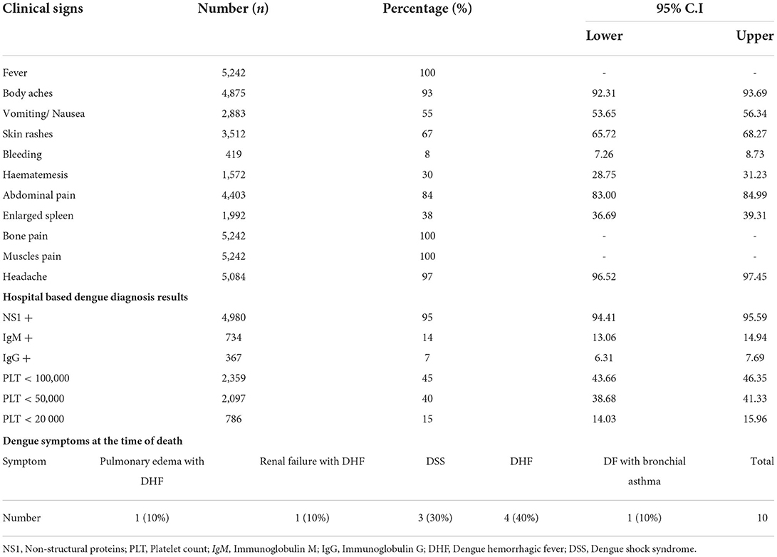 research articles on dengue fever in pakistan www.frontiersin.org