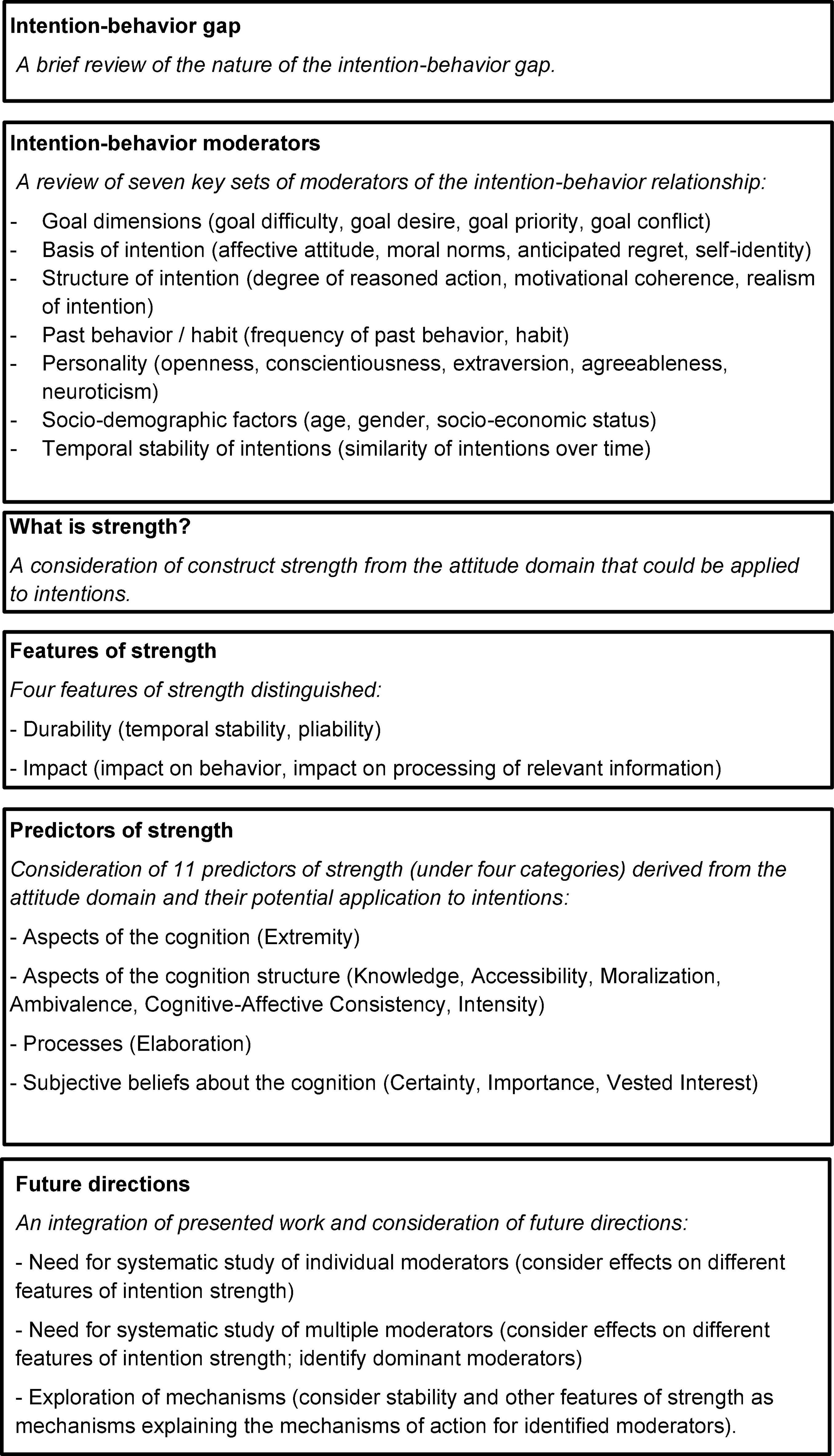 Directions and intensities of the relationships between governmental