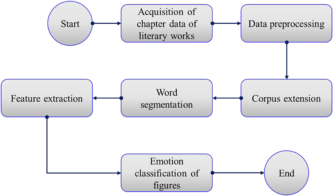 Consciousness, Language and Literature, SAGE Center for the Study of the  Mind