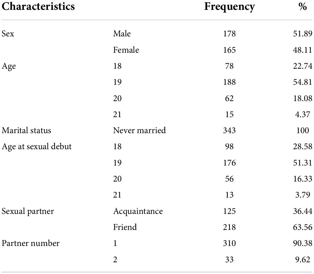 Frontiers Self-esteem, peer pressure, and demographic predictors of attitude toward premarital sexual practice among first-year students of Woldia University Implications for psychosocial intervention