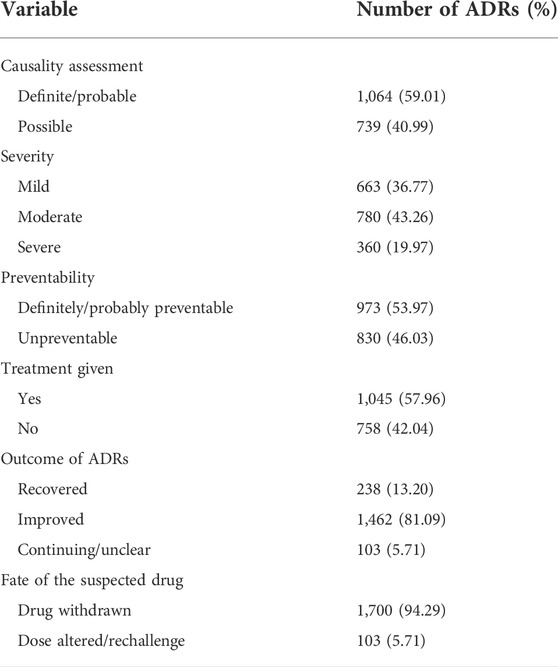 Adverse effects of drug on patients.