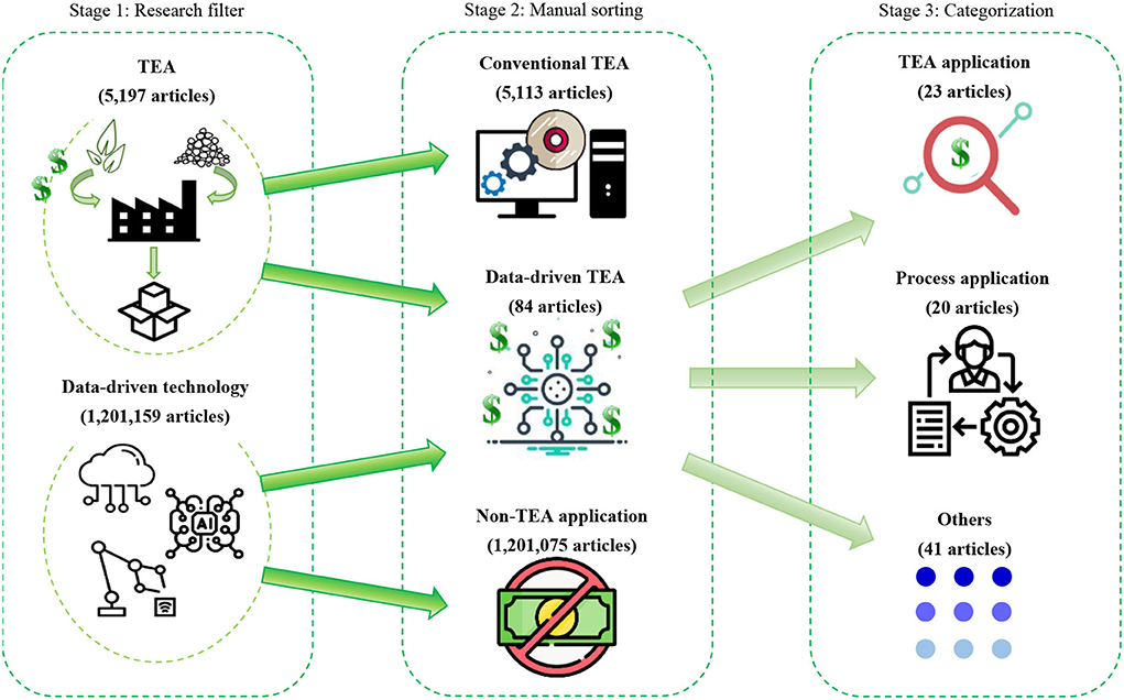 Data-Driven Supply Chain Model - Arena Simulation Software 