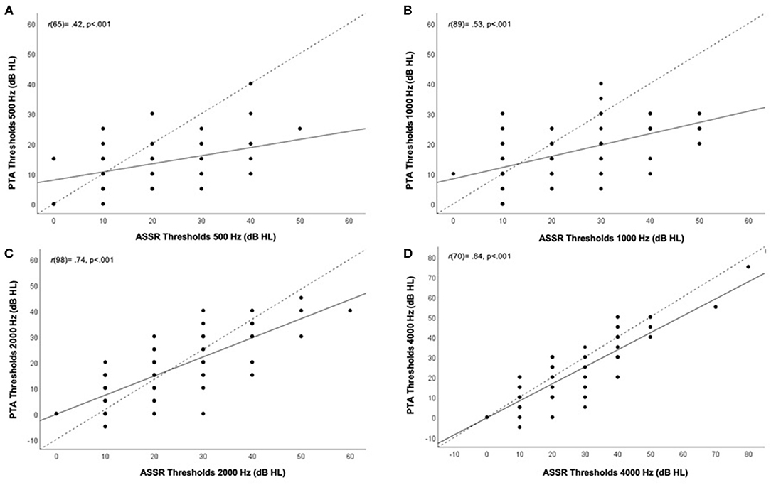 PDF) [Auditory steady-state response in the auditory evaluation: clinical  application]