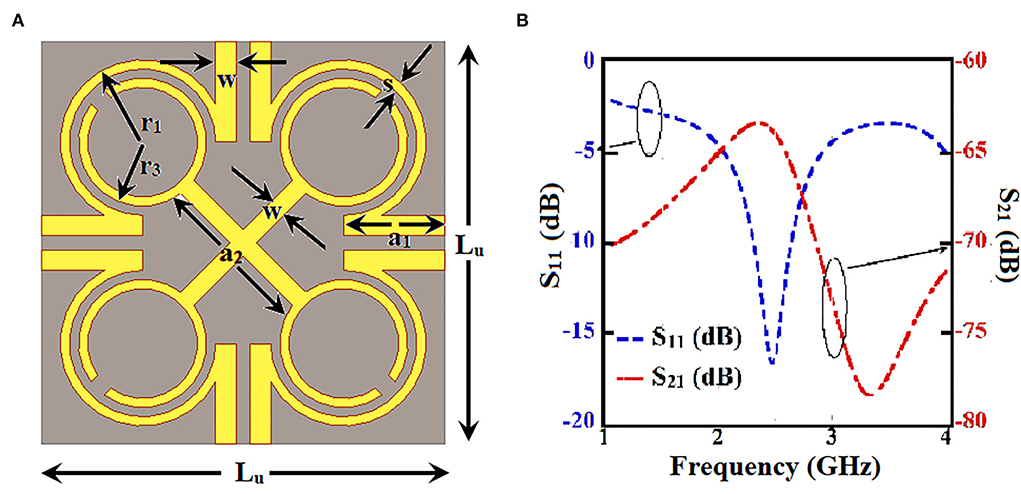 Microwave Antenna Design Considerations Antenna Parameters