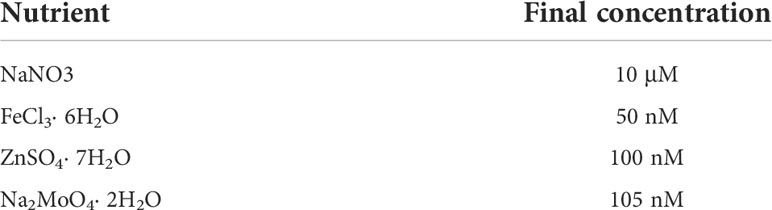 www.frontiersin.org