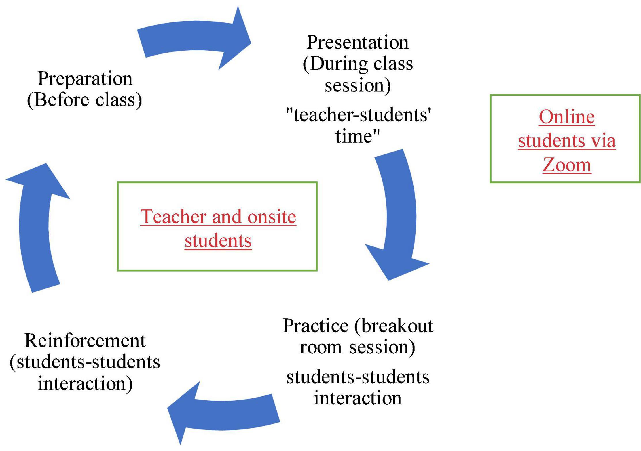 Online Teaching Course by Ask.Video - Microsoft Apps