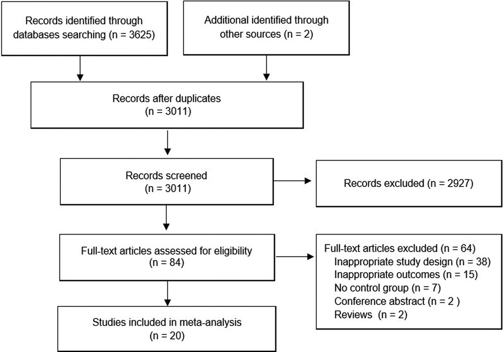 Propofol use in newborns and children: is it safe? A systematic review