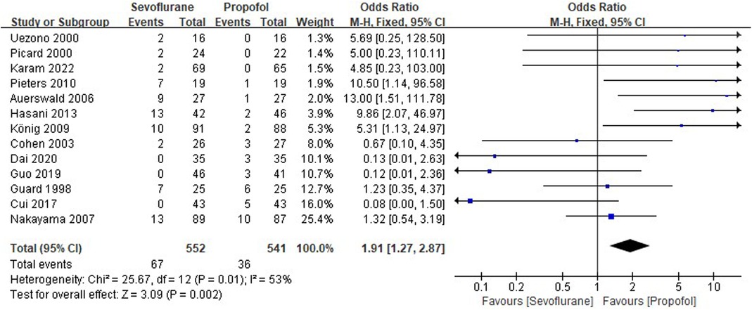 Propofol use in newborns and children: is it safe? A systematic review