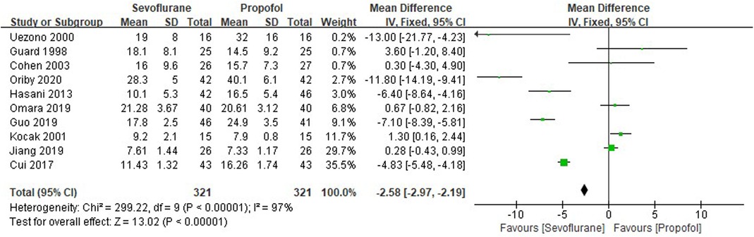 Propofol use in newborns and children: is it safe? A systematic review