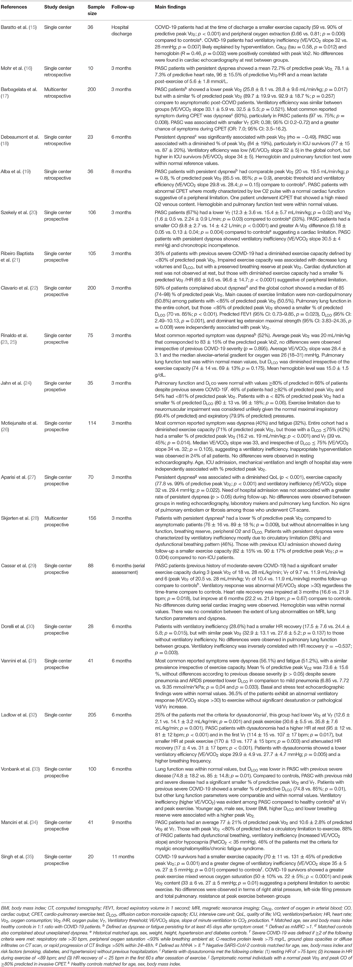 Frontiers  The utility of cardiopulmonary exercise testing in