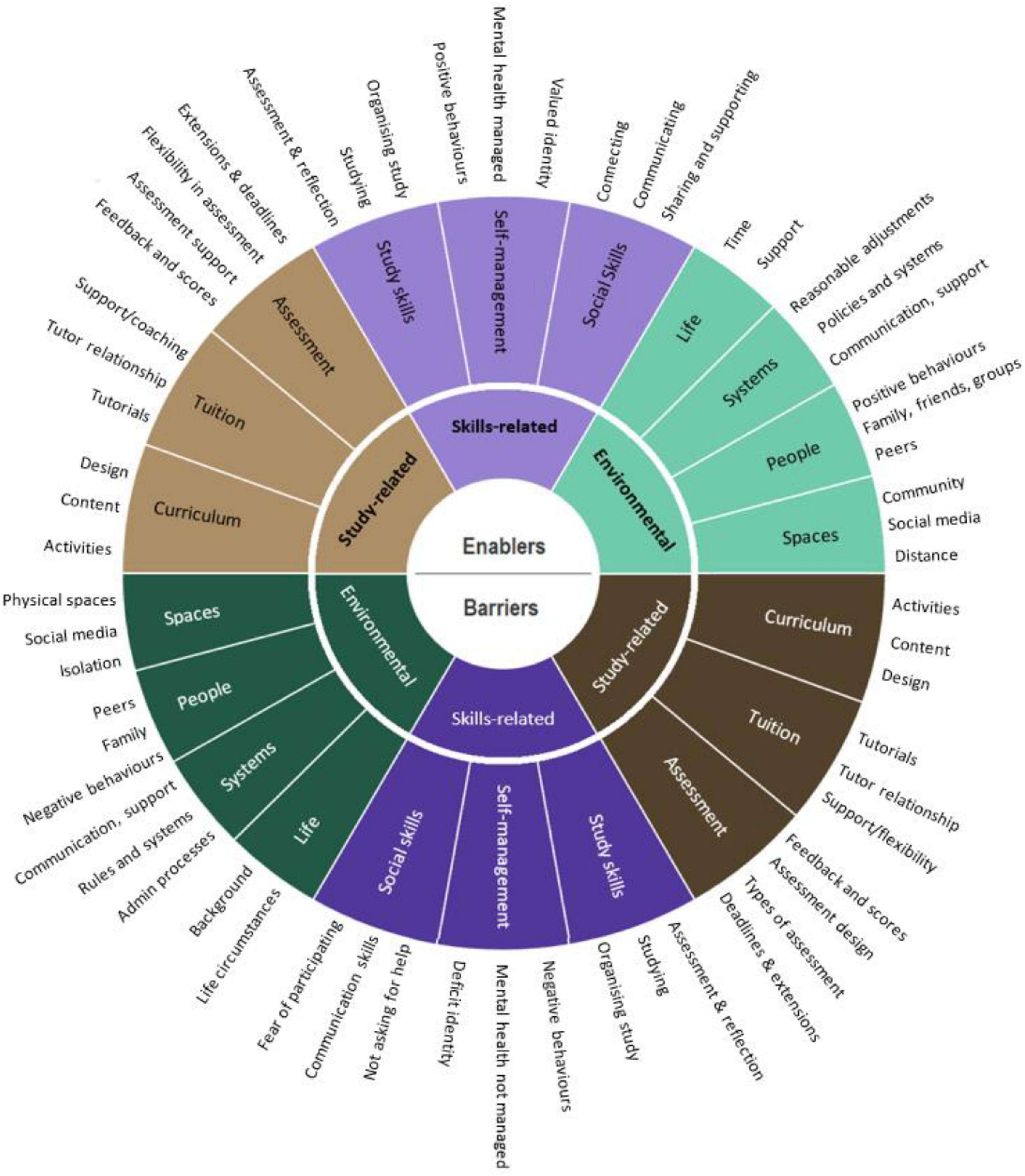 Healthy Relationships: Long-Distance Communication - Student Wellness Centre