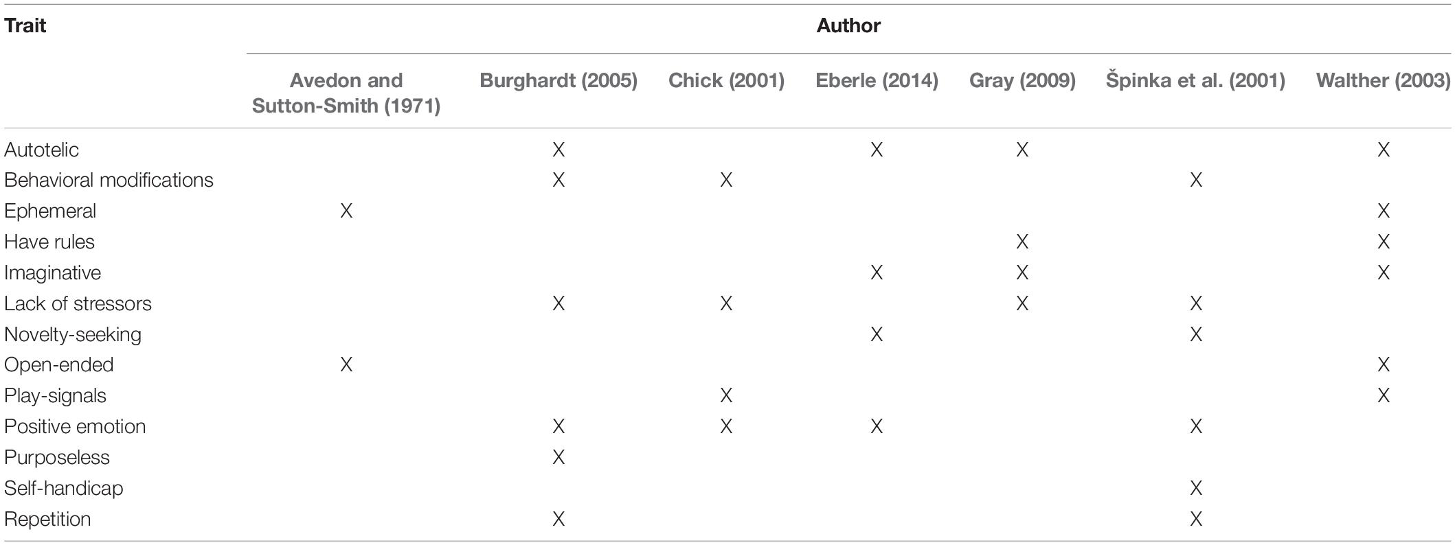 PDF) Games in Culture Revisited: A Replication and Extension of Roberts, Arth, and Bush (1959)