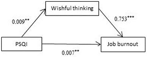 www.frontiersin.org