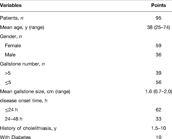 Gallstone size for operation top
