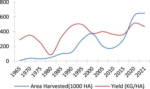 New study on Better Cotton's impact in India shows improved profitability  and positive environmental impact - Better Cotton