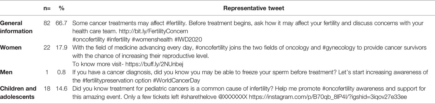 www.frontiersin.org