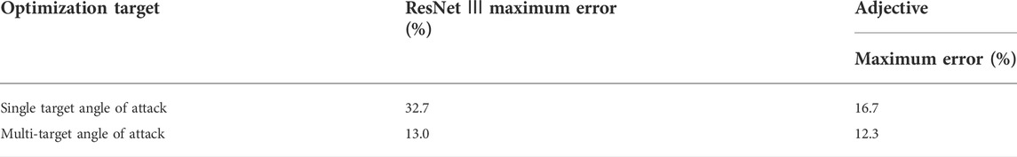 www.frontiersin.org
