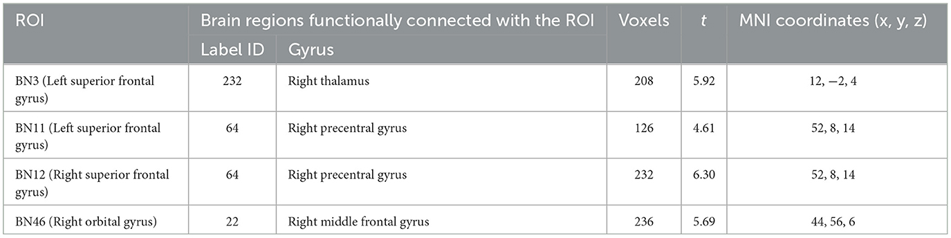 www.frontiersin.org