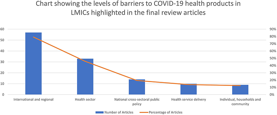 Health as a “global public good”: creating a market for pandemic risk