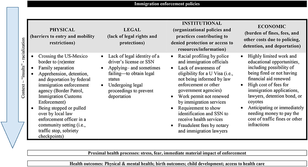 Customs Bonds Financial Assessments