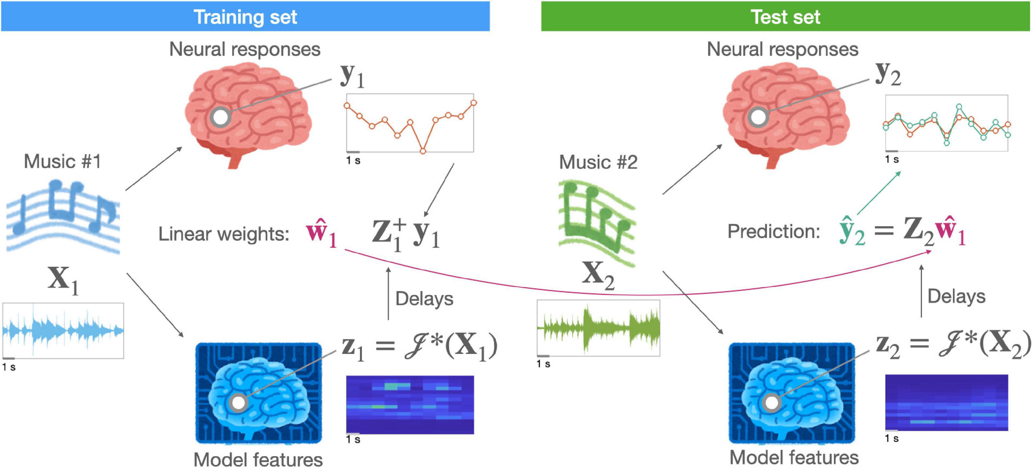 Large-scale neural recordings call for new insights to link brain and  behavior