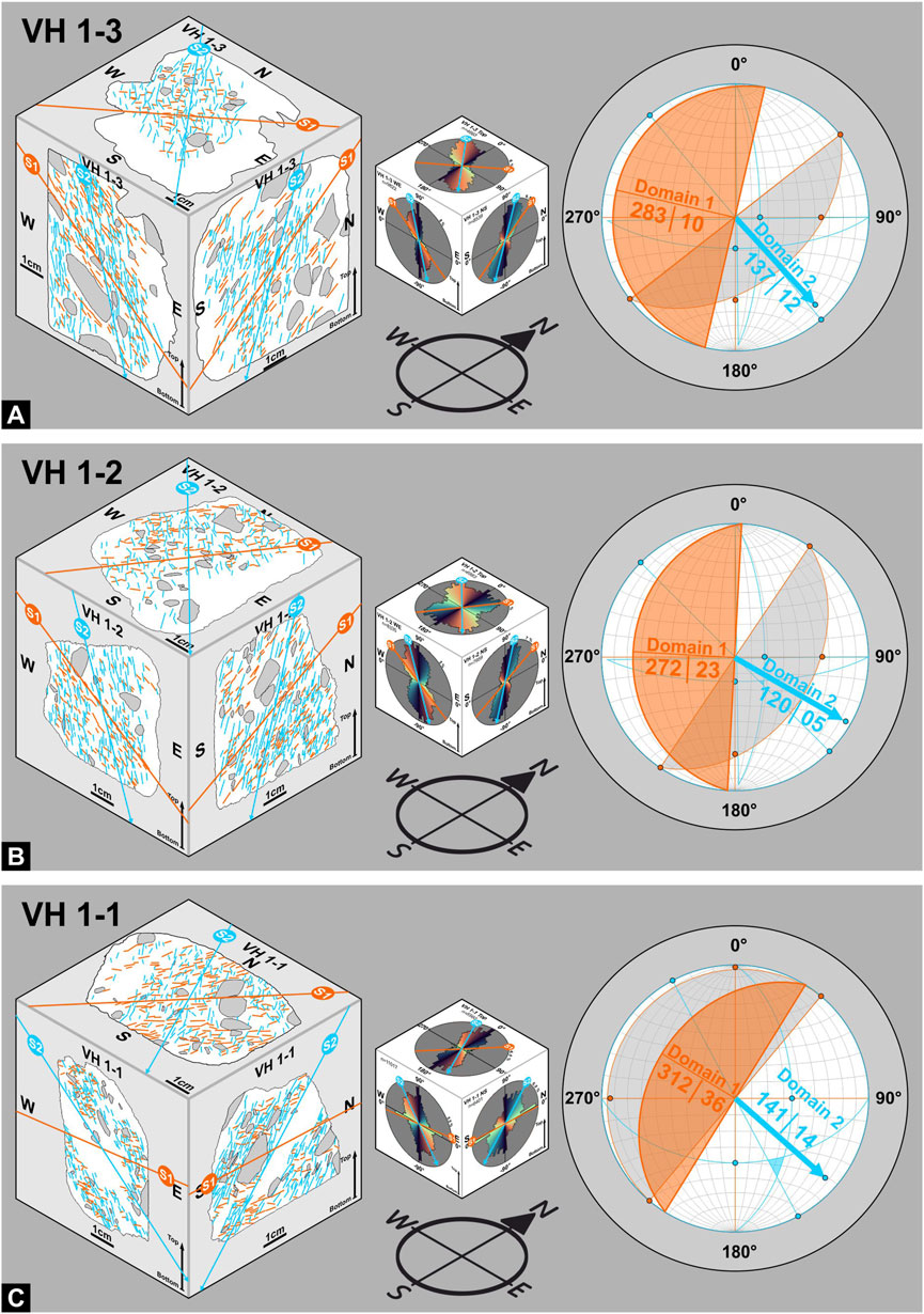 Frontiers  3D macro- and microfabric analyses of Neoproterozoic  diamictites from the Valjean Hills, California (United States)