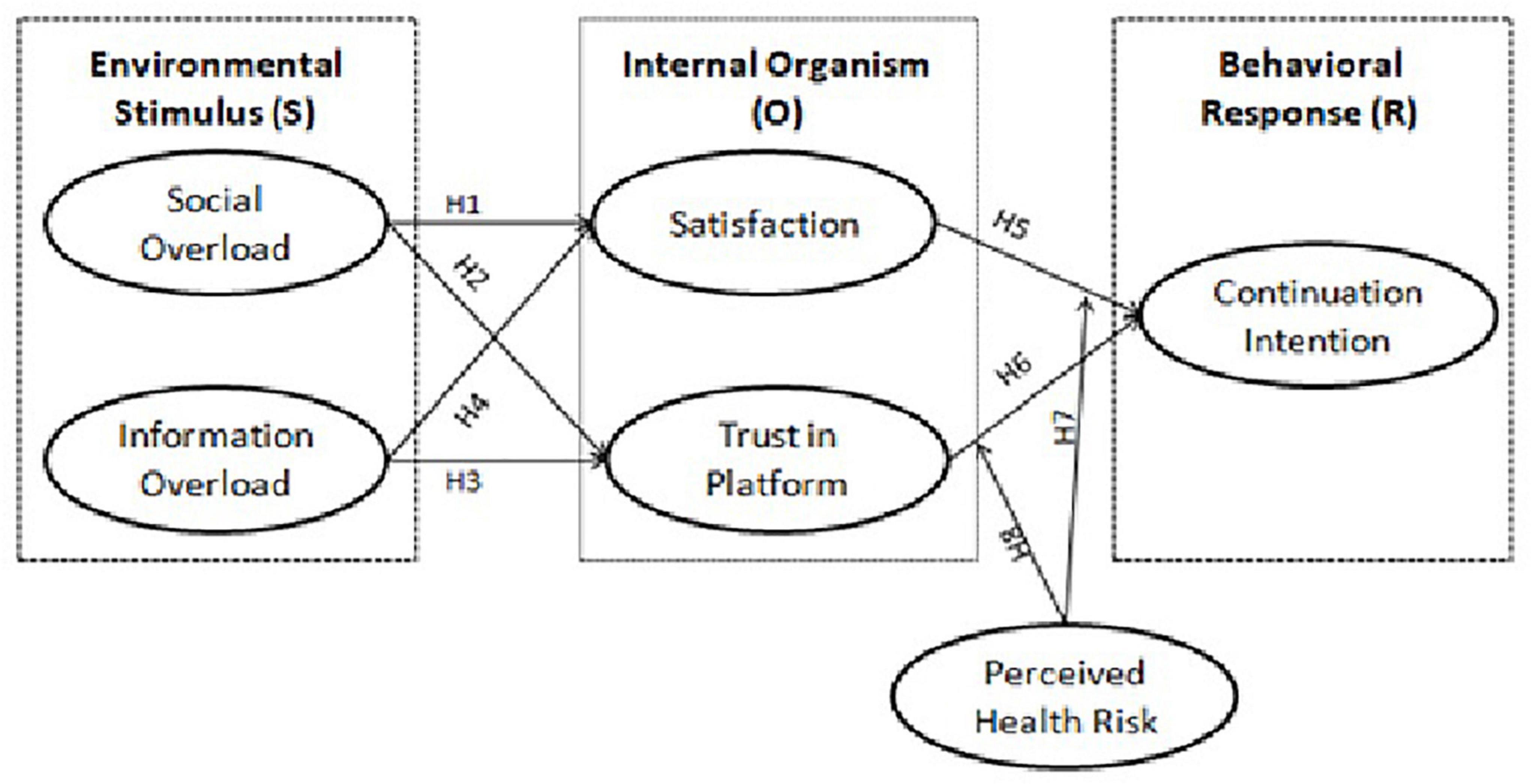 4083px x 2091px - Frontiers | Understanding the Airbnb user continuation intention: The  moderating role of perceived risk