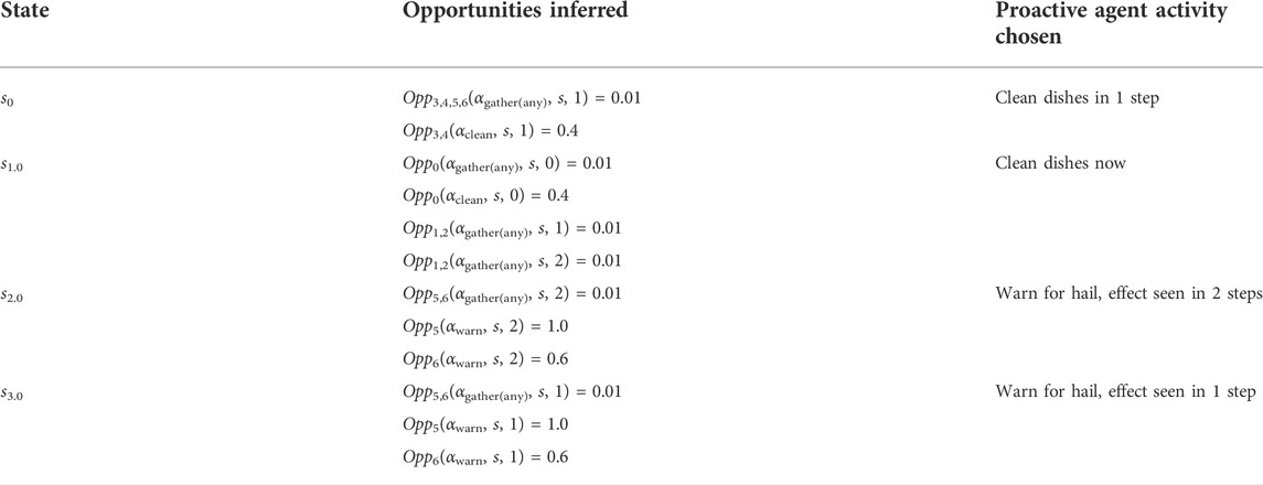 www.frontiersin.org