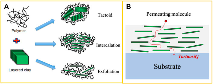 Sustainable Lignin-Based Coatings Doped with Titanium Dioxide Nanocomposites Exhibit Synergistic Microbicidal and UV-Blocking Performance toward Personal Protective Equipment