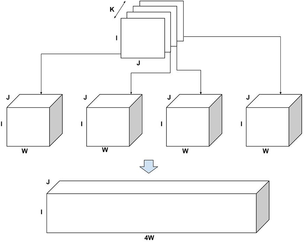 skip-gram-tensor/Universal_Dependencies/UD/UD_Spanish-AnCora/upostag at  master · azpoliak/skip-gram-tensor · GitHub