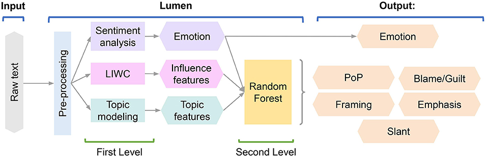 Full article: Facebook News Use During the 2017 Norwegian  Elections—Assessing the Influence of Hyperpartisan News