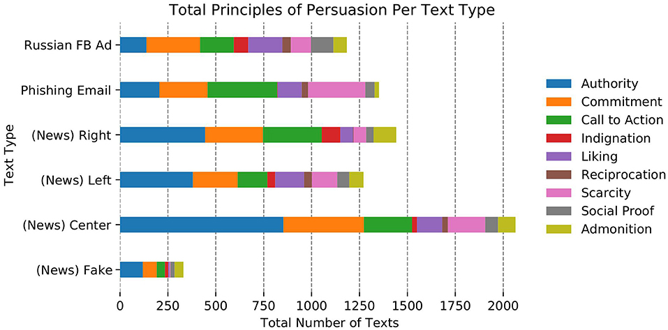 Full article: Facebook News Use During the 2017 Norwegian  Elections—Assessing the Influence of Hyperpartisan News