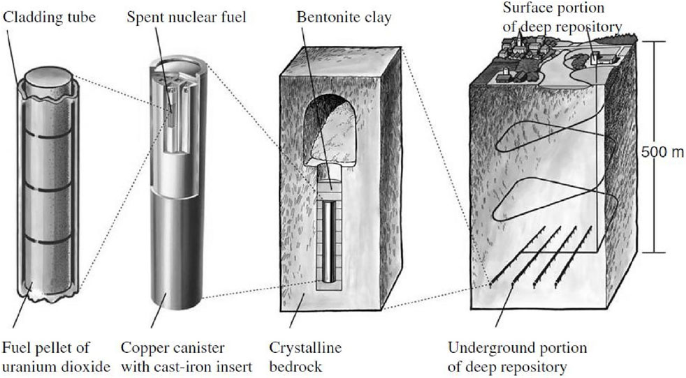 Frontiers  Research Progress on the Corrosive Environment Large