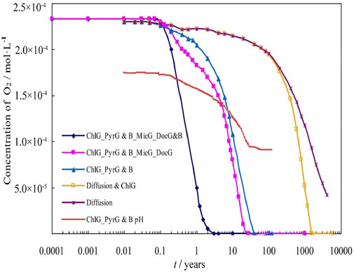 Frontiers  Research Progress on the Corrosive Environment Large