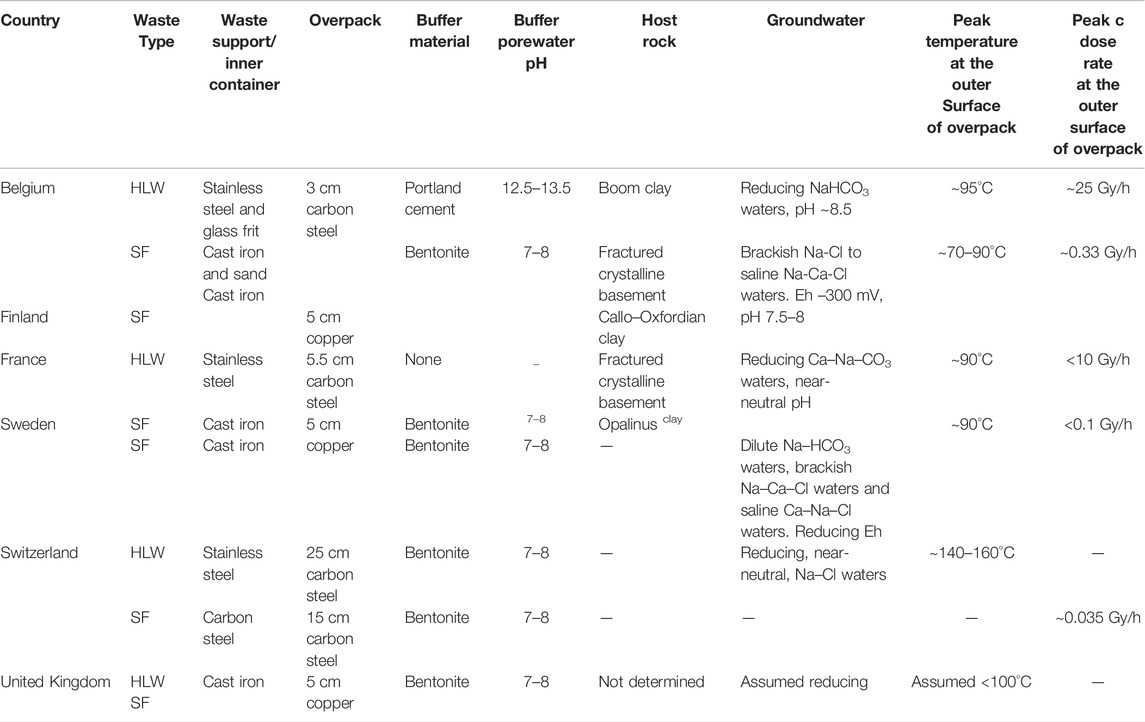 Frontiers  Research Progress on the Corrosive Environment Large