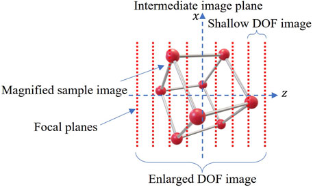 What Is 3d Holographic Projection Technology - Digital Journal