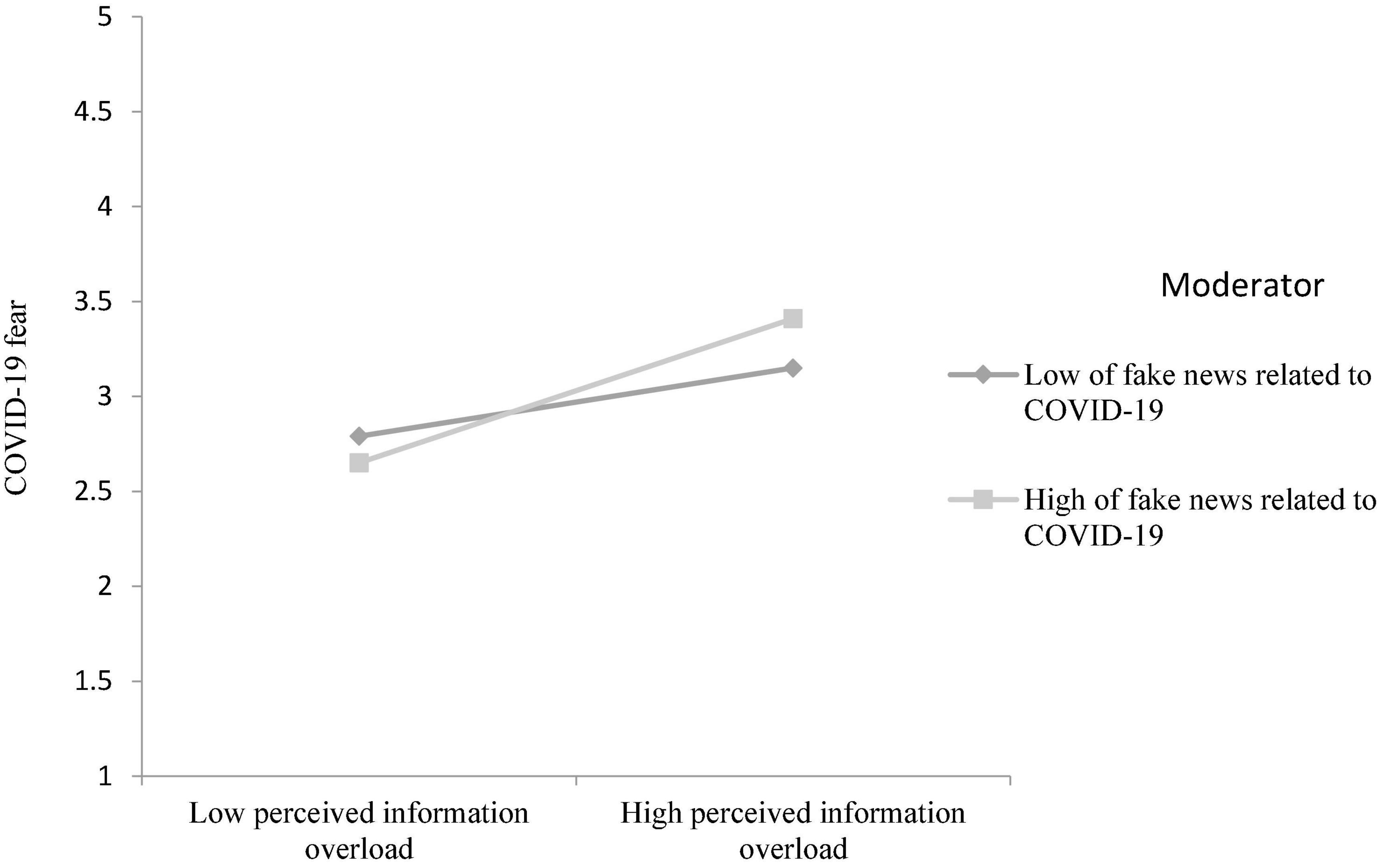 Information Overload Helps Fake News Spread, and Social Media Knows It