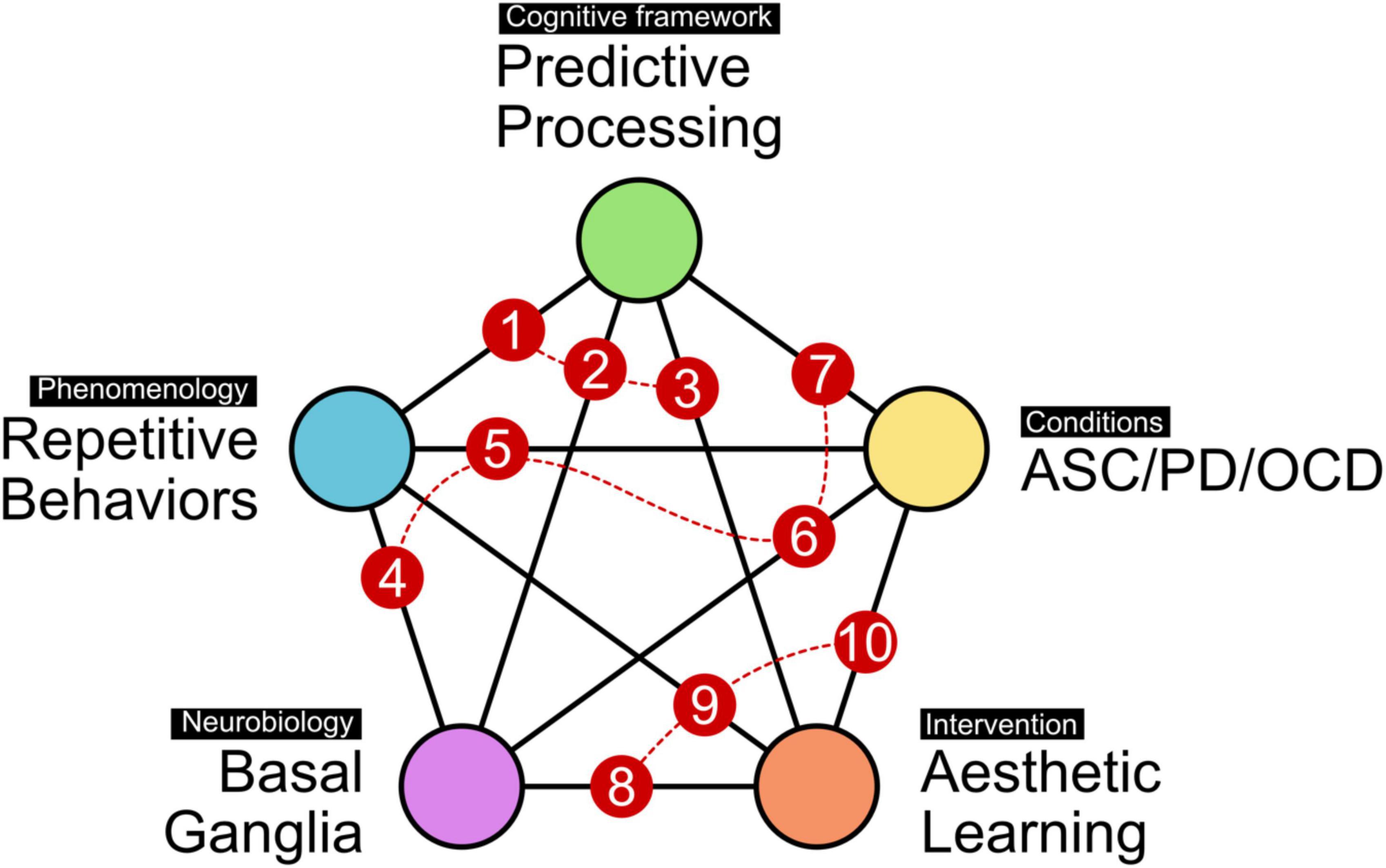 Fringe Systems  Apeirophobia - Observations/ Hypothesis/Theory