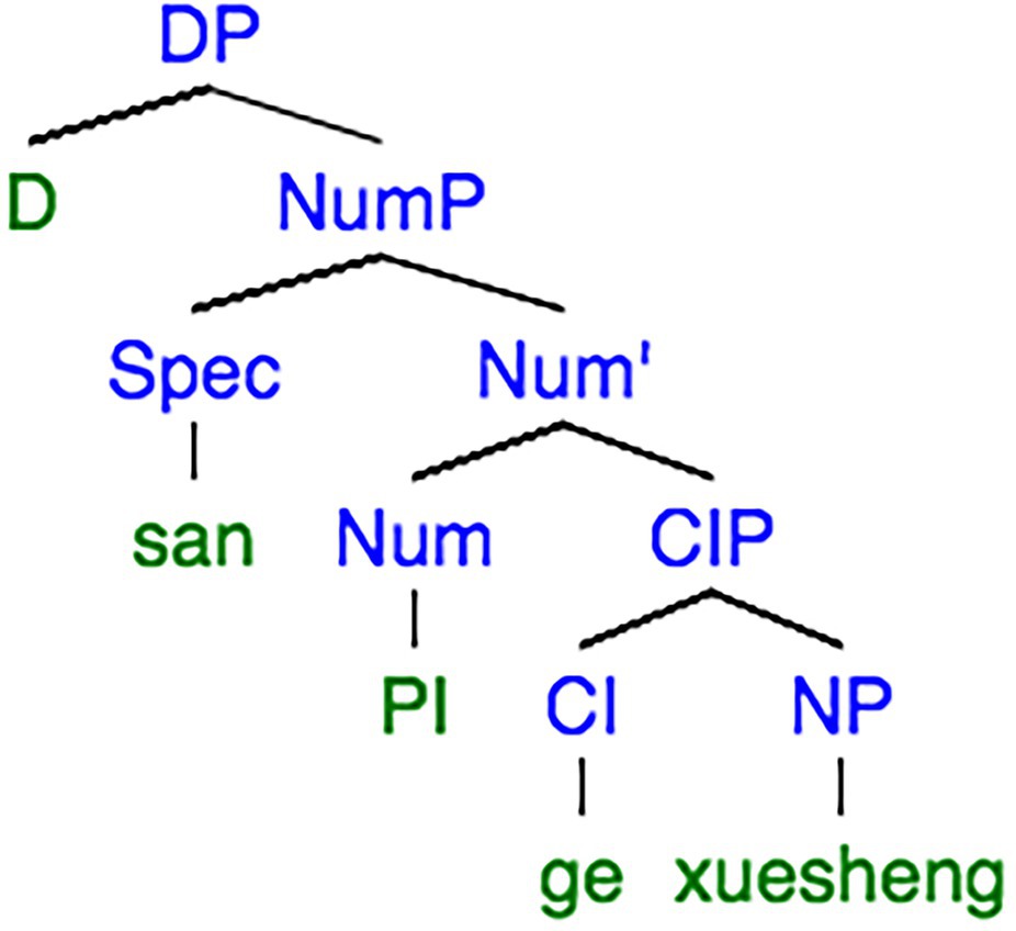 PDF) The acquisition of French morpho-syntactic properties: Cross