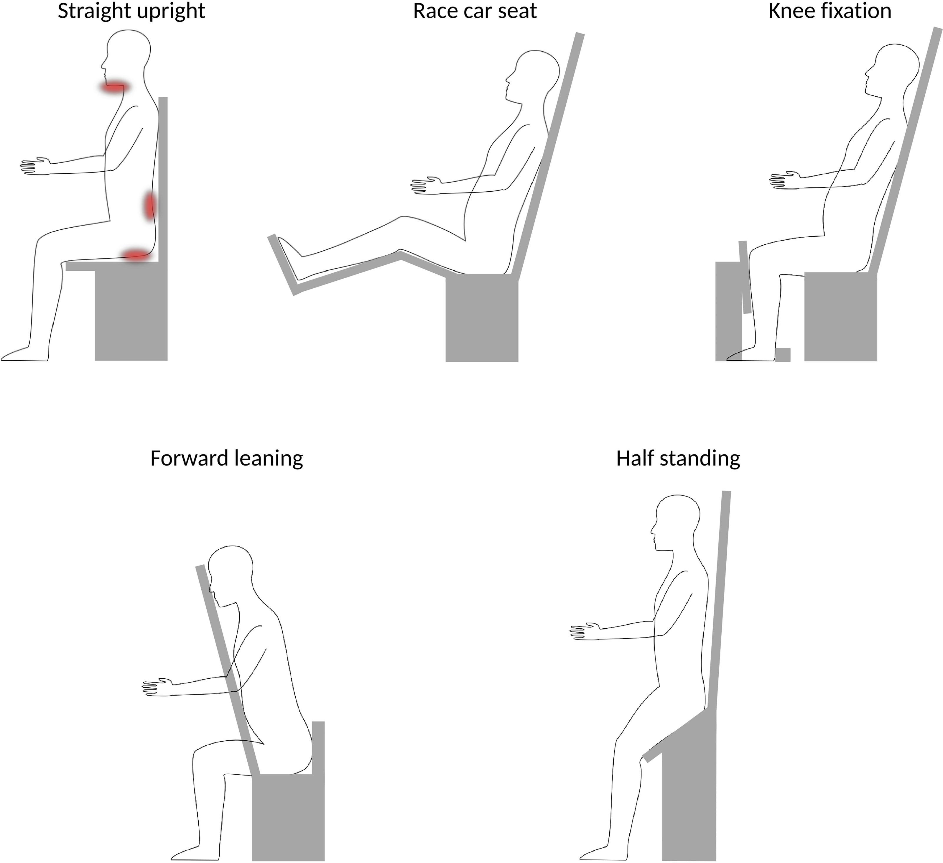 considerations for posture correction