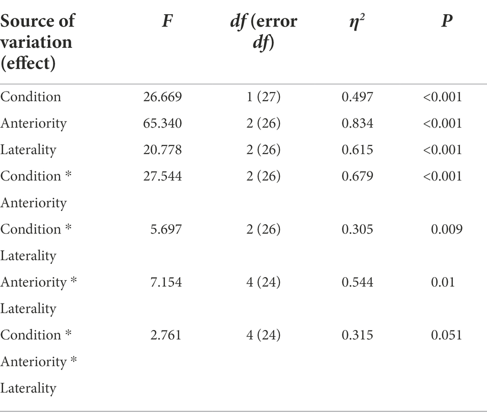 Frontiers EEG Study On Implicit Beliefs Regarding Sexuality frontiers-eeg-study-on-implicit-beliefs-regarding-sexuality