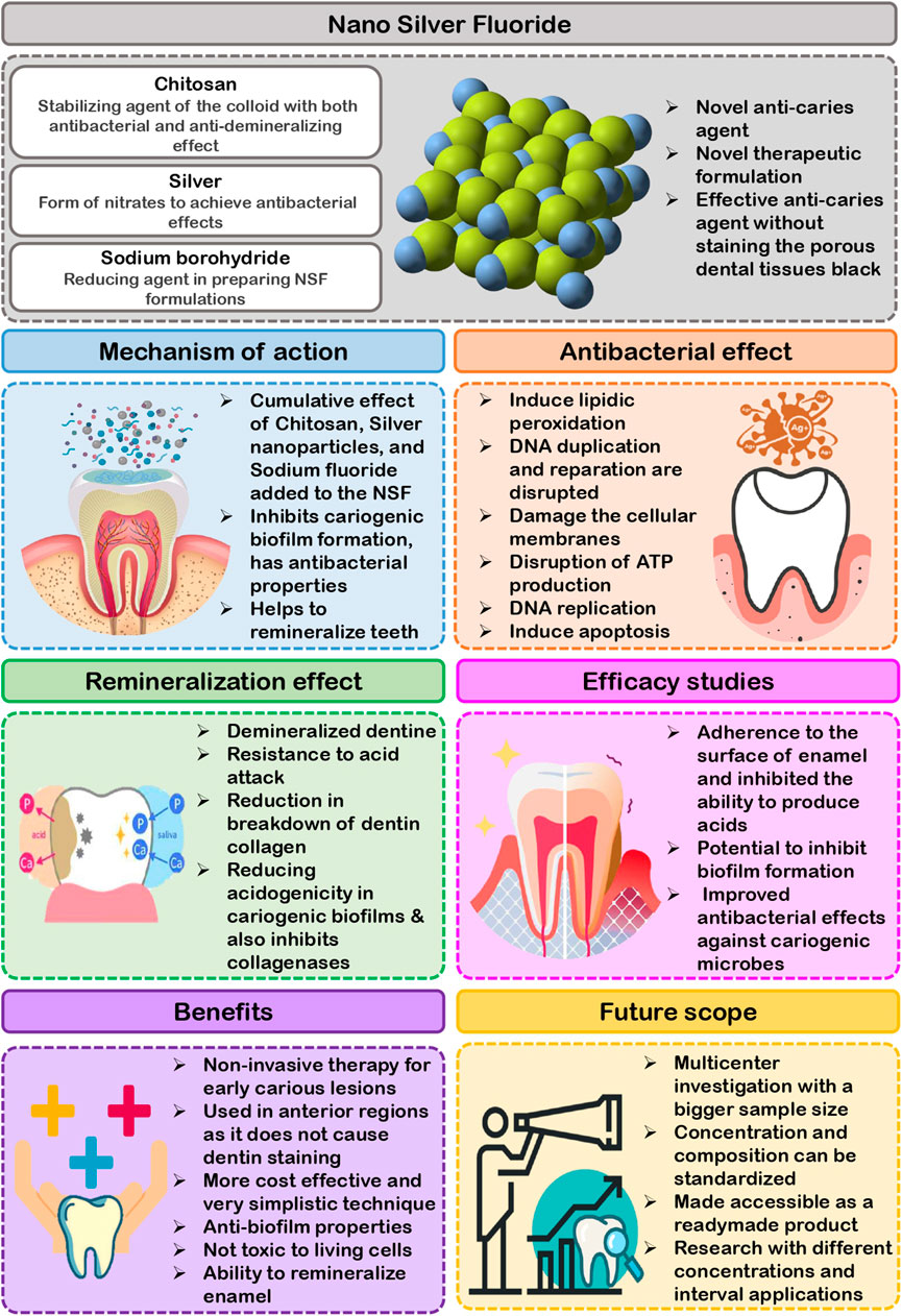 Surface-Level Cavities 101: What They Are & How They're Treated