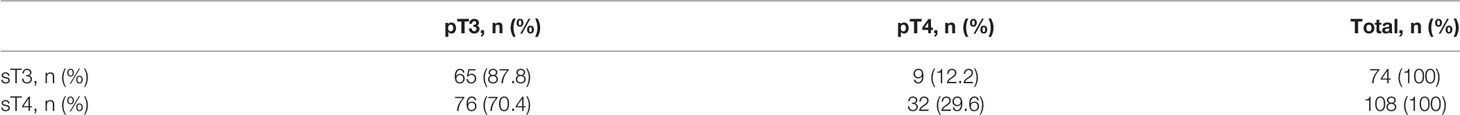 www.frontiersin.org