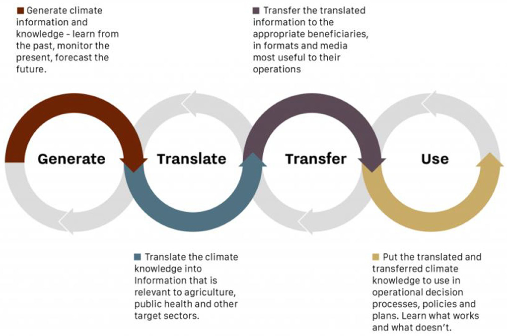 www.frontiersin.org